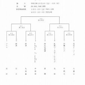 組合せ表