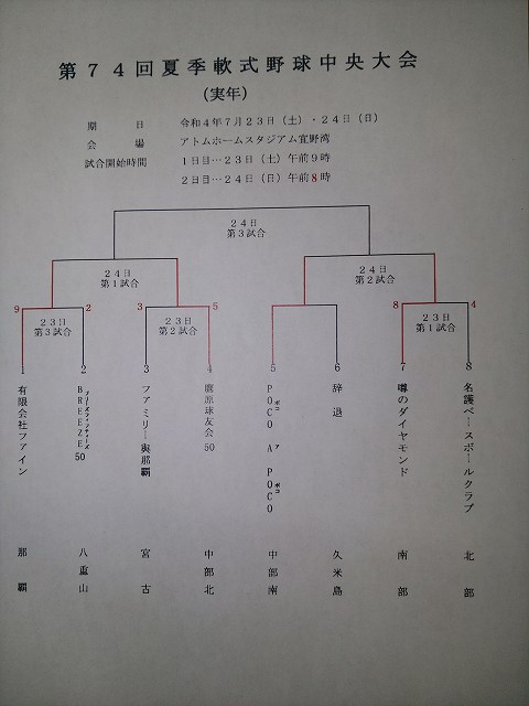 74回夏季中央大会・実年